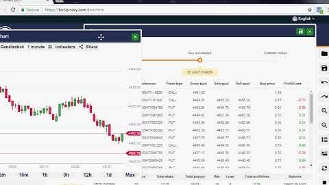 (AUTO TRADE) $5 IN 10 MINUTES WITH BINARY BOT EMA 10 & 21