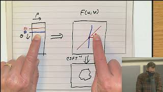 Celebrity Digital Image Processing I-Session 8 Profile