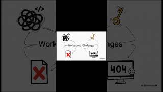 Notion Automation Revolution 1 by Erokhane via NotebookLM