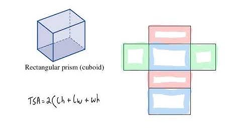 TSA Rectangular Prism   Explanation & Example 1