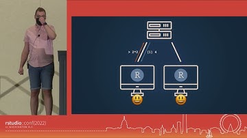 George Stagg | WebR: R compiled for WebAssembly and running in the browser | RStudio (2022)