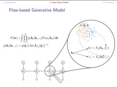 Stochastic RNNs without Teacher-Forcing