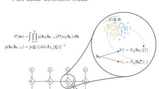Stochastic RNNs without Teacher-Forcing
