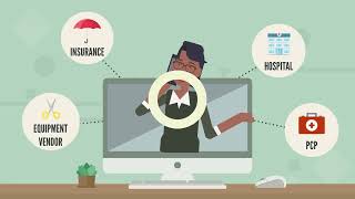 Surgimate, Explained | The Future of Surgical Care Coordination