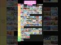 Nintochis tier list Mario Kart 8 Deluxe 🕹️💕