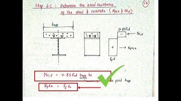 ADVANCE STRUCTURAL STEEL DESIGN (ECS571): Composite steel beam design example-part 2