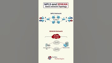 SD-WAN vs MPLS: Which One is Better for Your Network?