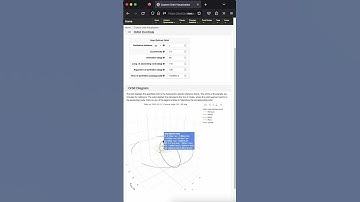 Astrodynamics for our Meteor Project: Passage 6/6 #space #science