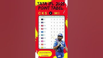 Ipl 2025 Point Table | Ipl Point Table 2025 Today | after Mi vs CSK match 38 #shorts