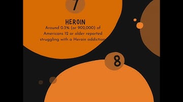 10 most common addictions? #awareness #addictionrecovery #drugtesting #NotoDrugs #FactThursday