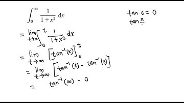Convergence/Divergence of an Improper Integral example