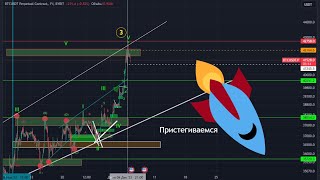 Разбор #btc от 05.12.2023. Куда дальше