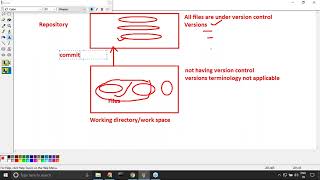 Celebrity Session 3  Types of Version Control Systems  Centralized vs Distributed Profile