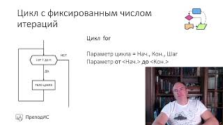 картинка: Циклы - блок-схема алгоритма