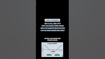 Option Straddles: 1 Minute Explainer