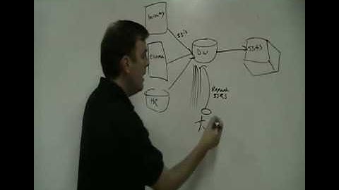 Pragmatic Minutes #1: Introduction to Microsoft Business Intelligence (BI)