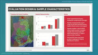 Innovative Health Product Delivery Methods Take Flight