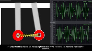 Normal modes of oscillation of two coupled elements
