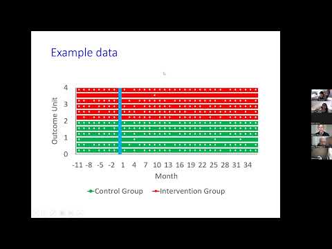 Interrupted Time Series,