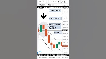 THREE INSIDE DOWN CANDLE || Candlestick Pattern || #shorts #stockmarket