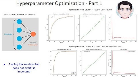 Hyperparameters - Introduction & Search