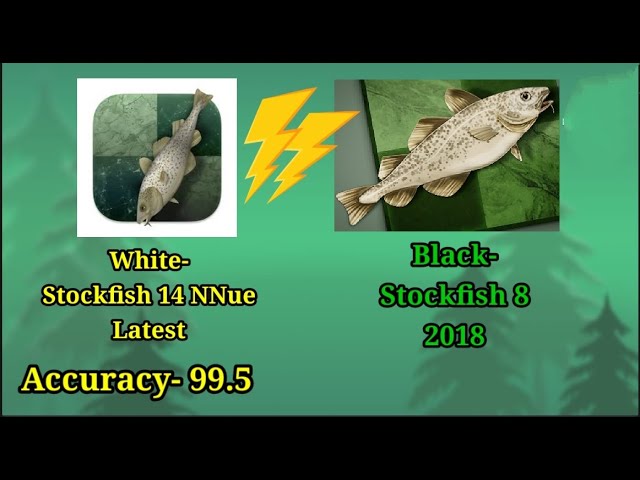 Use The Latest And Most Powerful Version Of Stockfish Right On