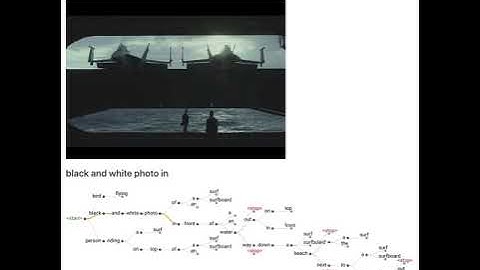 Beam Search Visualisation
