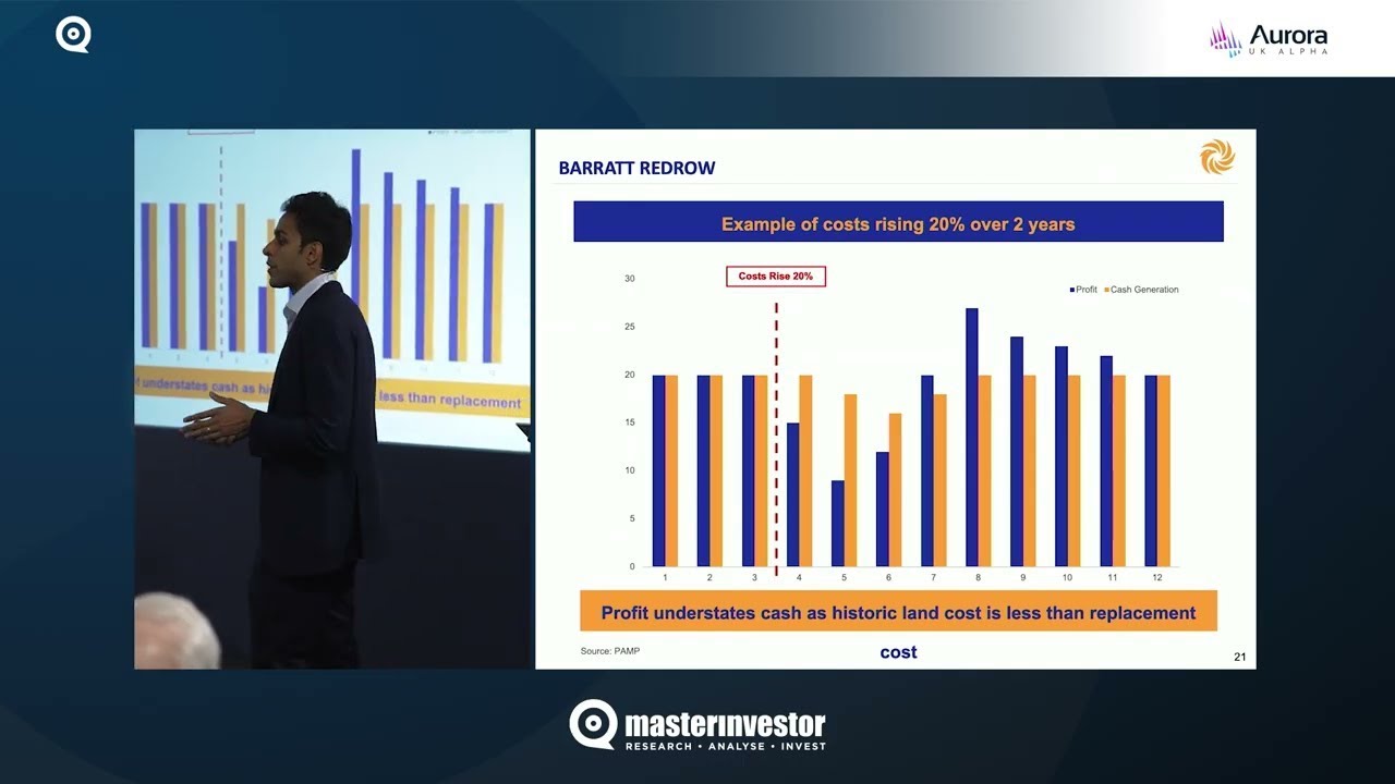 Master Investor Show 2025 – Kartik Kumar – Aurora UK Alpha