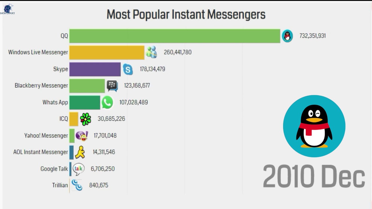 download messenger 2000 download messenger 2000