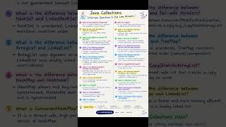 🚀 Java Collections Interview Questions — SAVE THIS! 💻🔥 #JavaInterview #collection  #hashmap #set