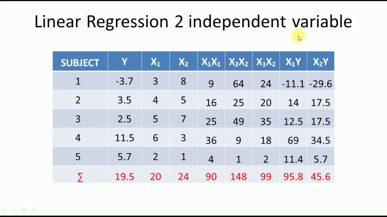 linear-regression-numerical-example-with-multiple-independent-variables-by-mahesh-huddar-youtube