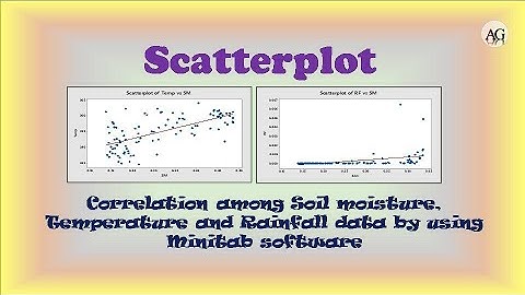 Scatterplot and correlation by using Minitab software ǀǀ Bangla tutorial