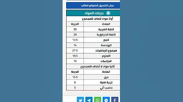 ازاي تجيب النتيجة من غير لف كتير اعرف النتيجة بسرعة Short Shortvideo نتيجة الشهادة الاعدادية 