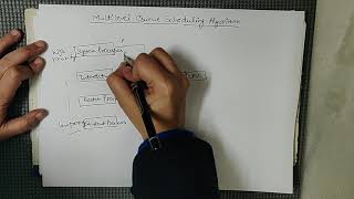 Multilevel Queue n Multilevel feedback scheduling Algo