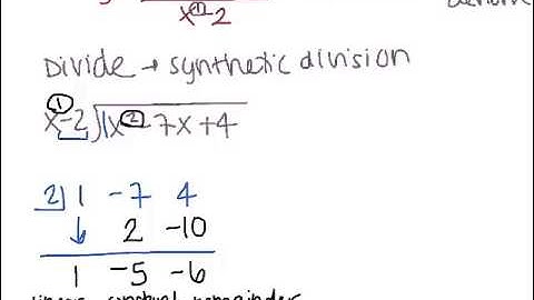 End Behavior Asymptote