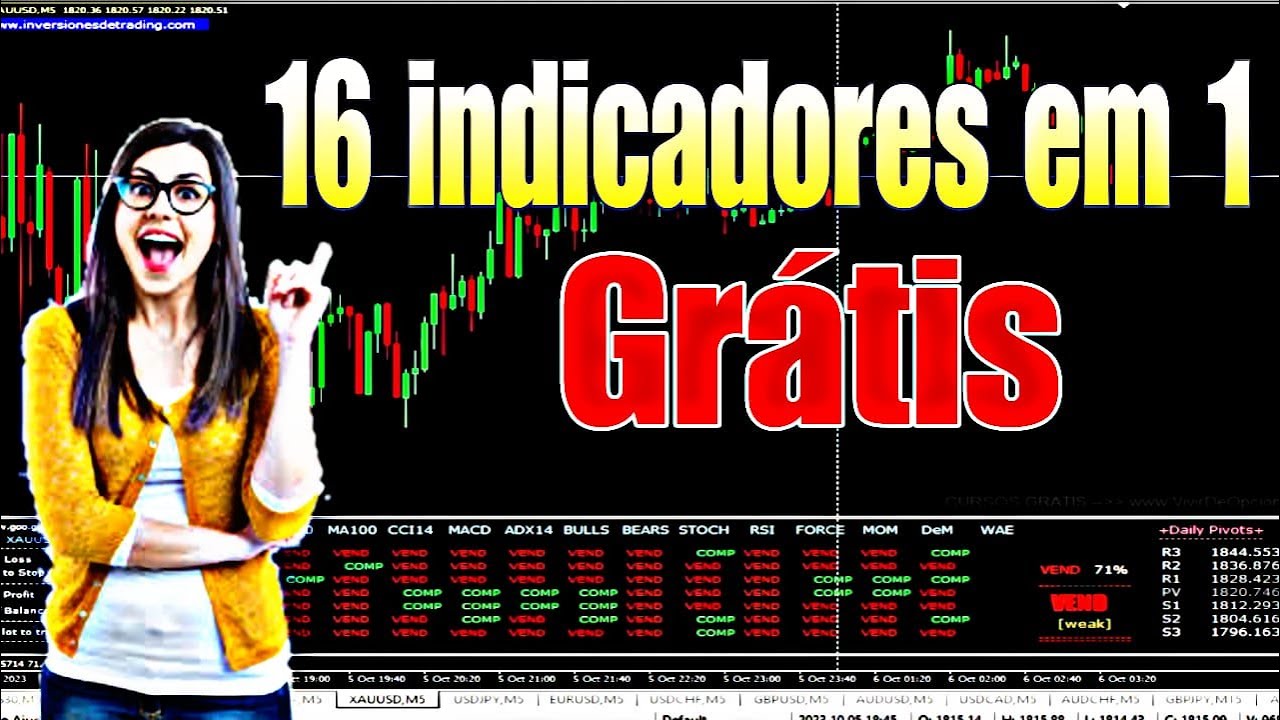 INDICADORES PARA MT4 GRATIS 16 indicador em 1 - YouTube
