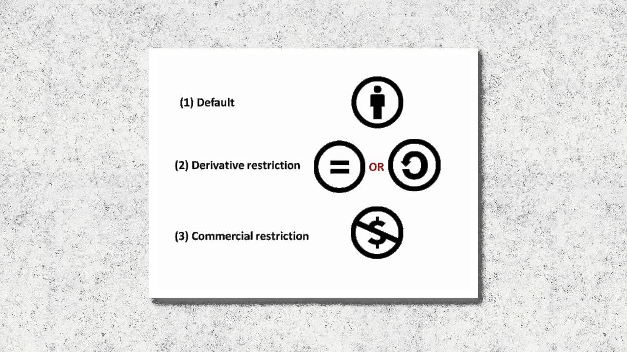 Creative Commons Licensing Explained YouTube