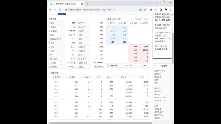 214330금호에이치티 주가 전망 및 차트 분석
