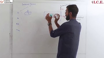 Fluid Mechanics - Demo Video