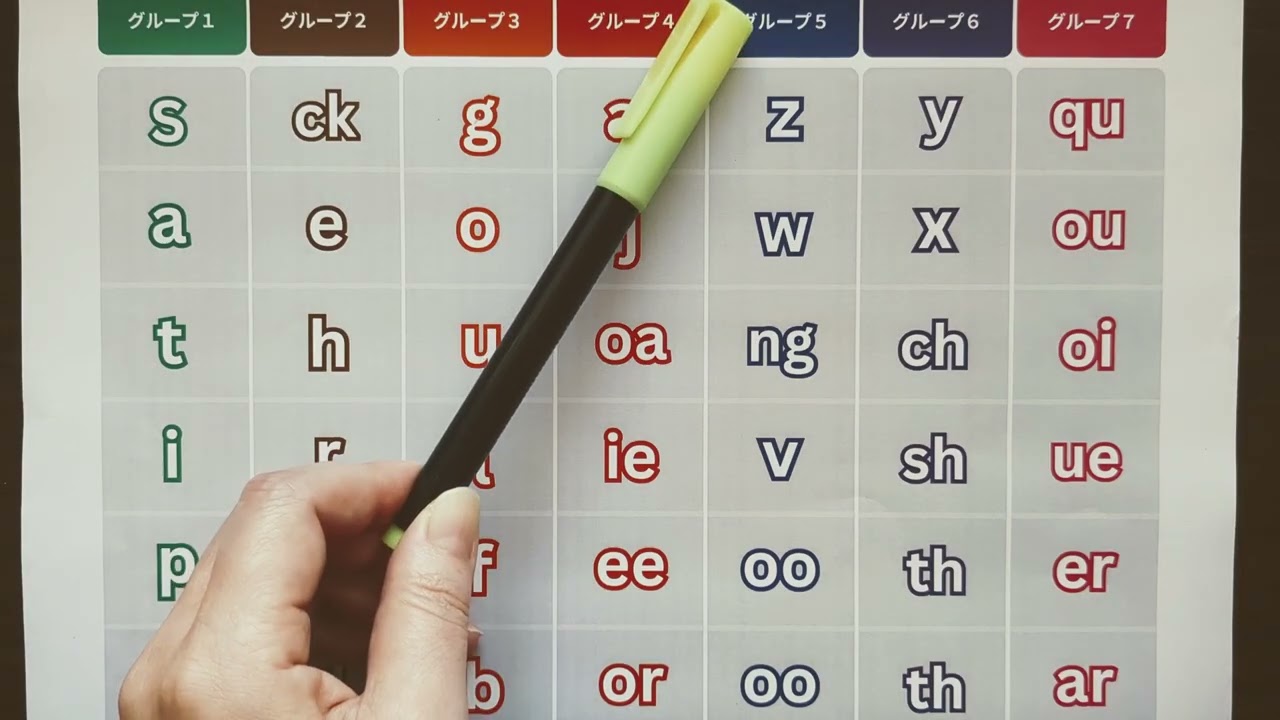 ジョリーフォニックス 42音 発音一覧表 - YouTube