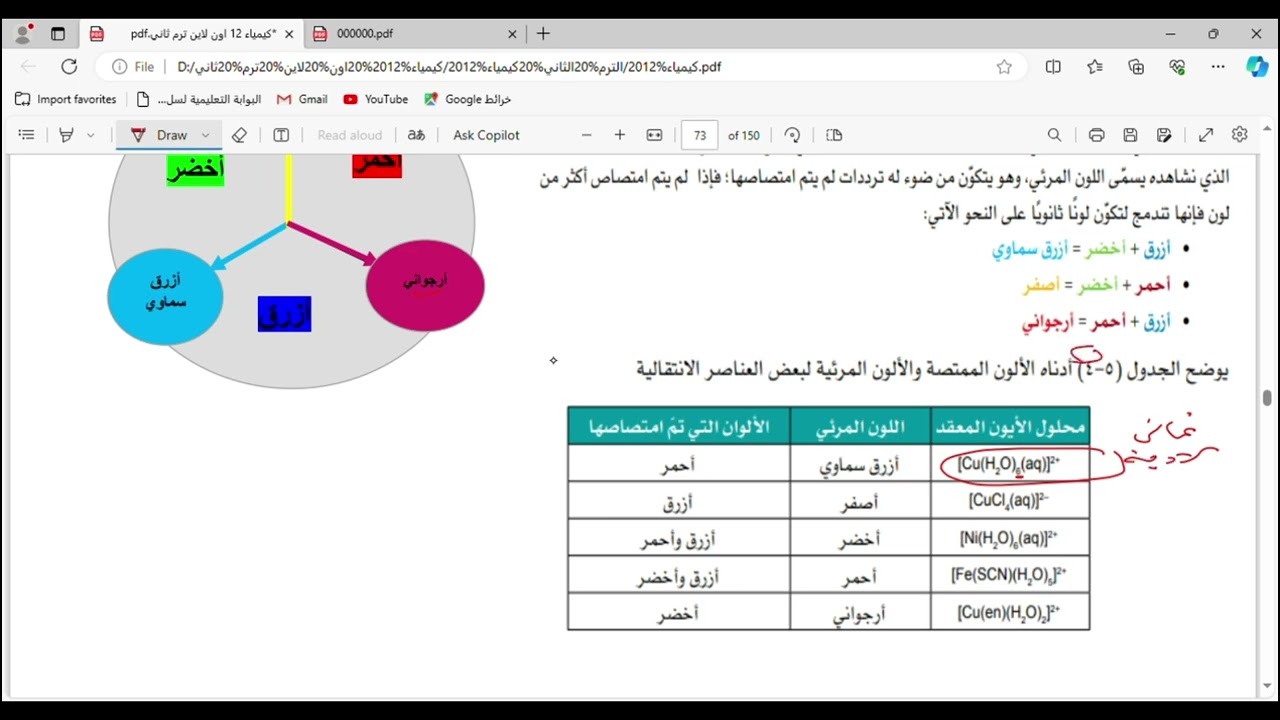 مراجعة الدرس 5 4 الوان المعقدات كيمياء 12