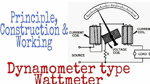 Construction and Working of Dynamometer type Wattmeter