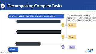 Text Modular Networks: Learning to Decompose Tasks in the Language of Existing Models