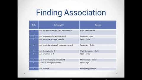 Association | Object Oriented Analysis and Design, Dr. M. Vedaraj, Professor/CSE, RMDEC