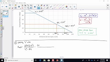 CE 413 Lecture 26: Shear Design: Distributed Loads [cont