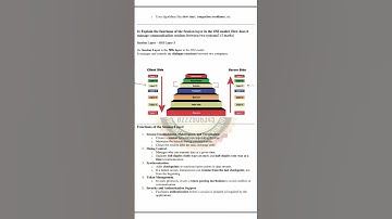 HPSC PGT CN TEST SOLUTIONS