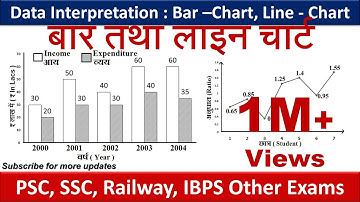 Bar-Chart & Line - chart  - 1| Data Interpretation  | Concept & Tricks | Devesh Sir | CET