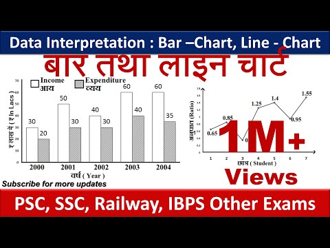 बार-चार्ट और लाइन - चार्ट - 1| डेटा इंटरप्रिटेशन | अवधारणा और तरकीबें | देवेश सर | सीईटी