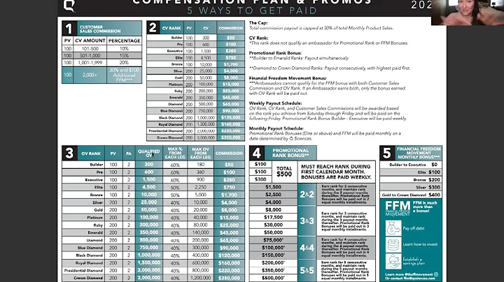 Everything you should know about QSciences Compens...