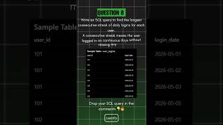 🔥 SQL Interview Question | Longest Consecutive Login Streak for Each User